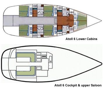 Atoll 6 layout